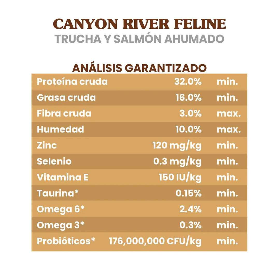 croqueta para gato,  Canyon River Feline Sabor Trucha Y Salmón Ahumado 6.3 Kg