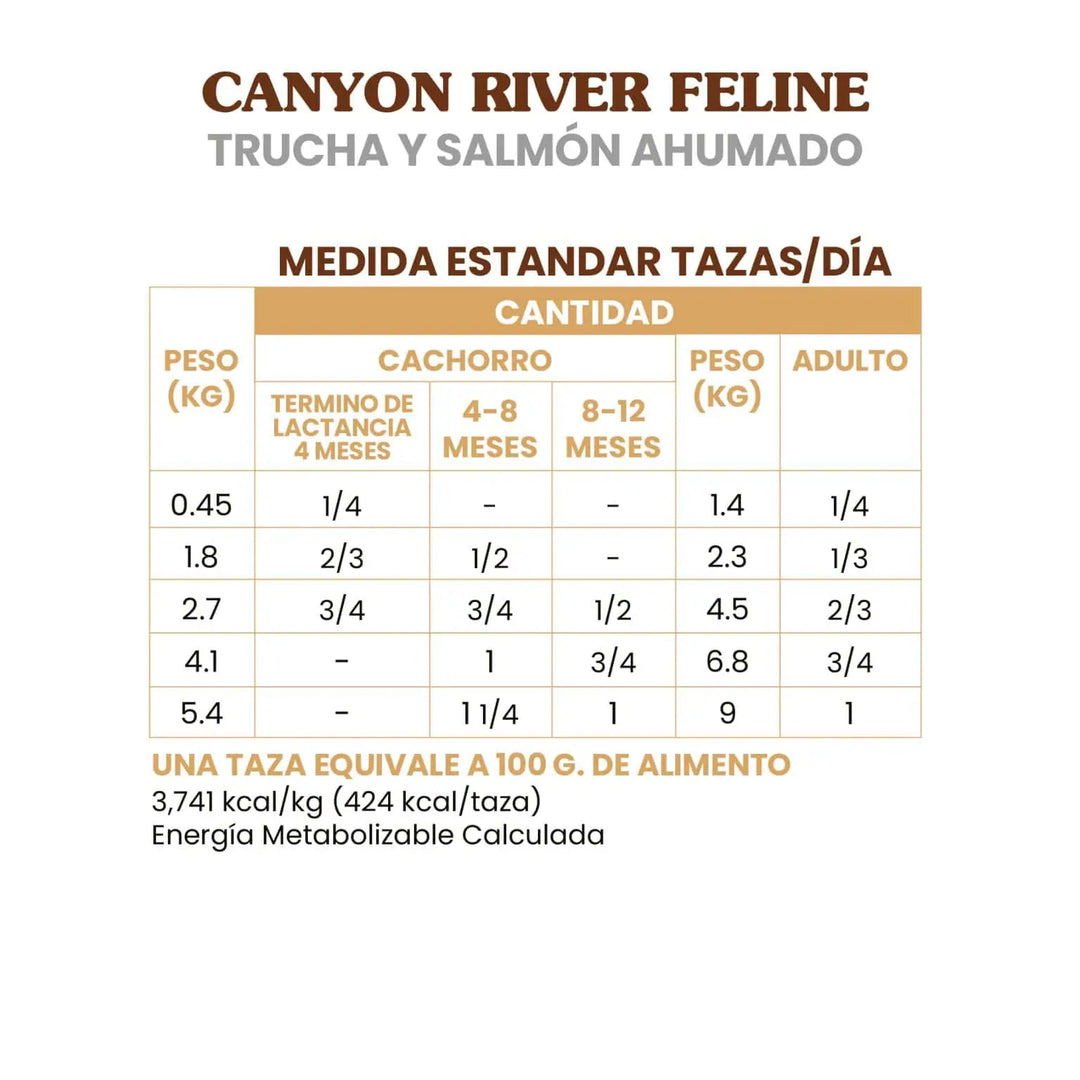 croqueta para gato,  Canyon River Feline Sabor Trucha Y Salmón Ahumado 6.3 Kg