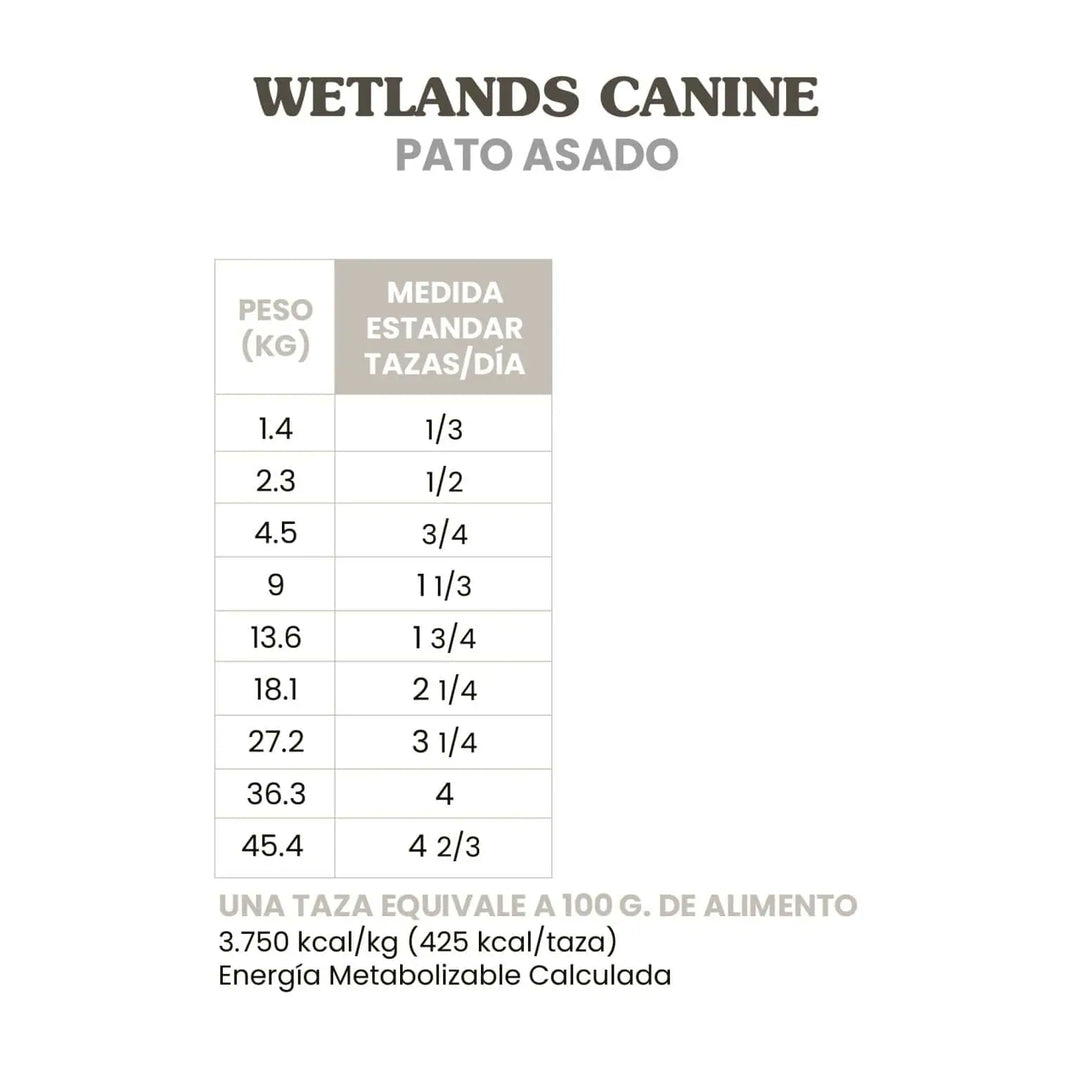 Taste of the wild, Wetlands Canine Adulto Pato Asado 12.2 Kg