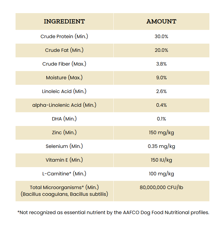 croqueta perro Víctor Super Premium Hi-pro Plus 18kg