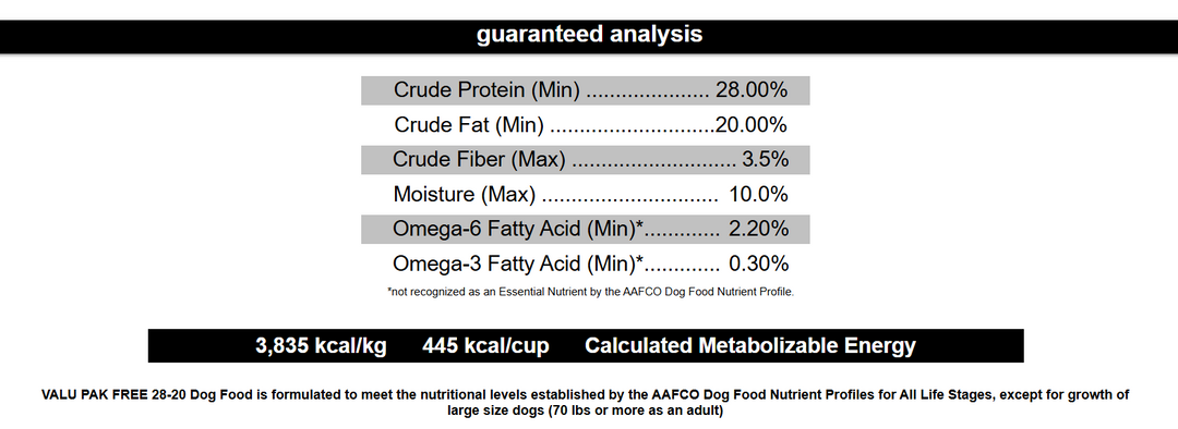 croqueta cachorros Valu Pak Negra 28/20 Active adults  puppies 22.68kg