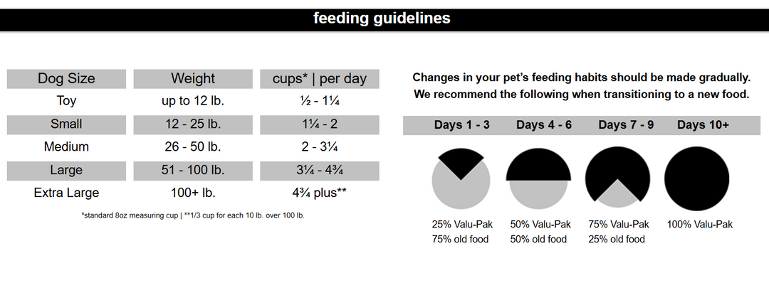 croqueta cachorros Valu Pak Negra 28/20 Active adults  puppies 22.68kg