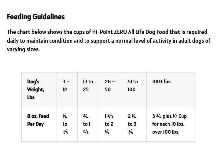 croqueta premium para perro Hi Point Zero cachorro y adulto todas edades