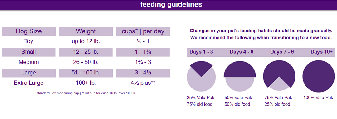 Valu Pak Morada 30/20 Adult & puppies 22.6 kg