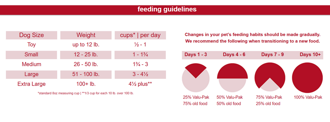 Valupak Roja Active Adult Dogs 22.6 kg